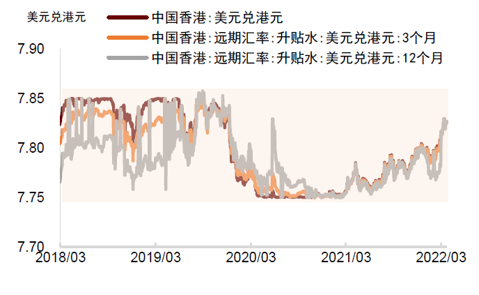 中金 | 香港经济金融季报:疫情来袭,实体金融均承压