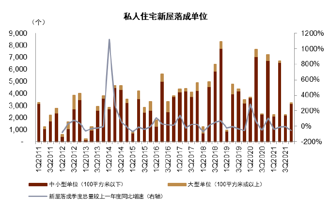中金 | 香港经济金融季报:疫情来袭,实体金融均承压