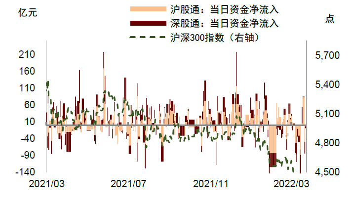 中金 | 香港经济金融季报:疫情来袭,实体金融均承压