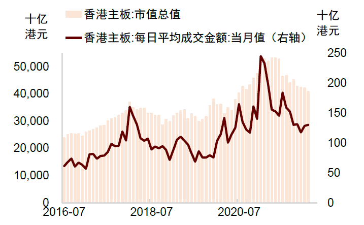中金 | 香港经济金融季报:疫情来袭,实体金融均承压