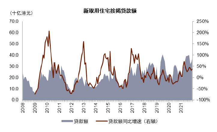 中金 | 香港经济金融季报:疫情来袭,实体金融均承压