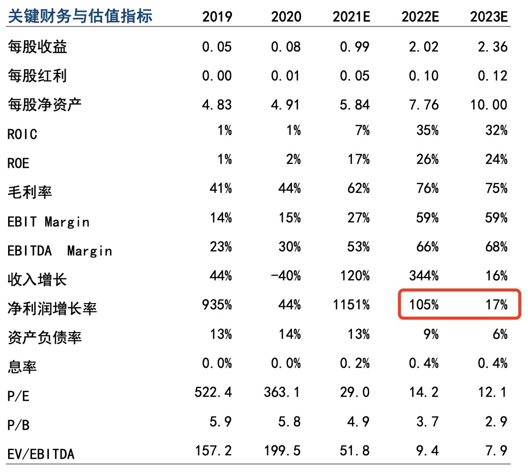 全年净利狂增14倍并创历史新高:亚钾国际百万吨项目达产 行业景气度能持续多久?