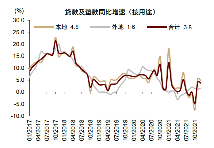 中金 | 香港经济金融季报:疫情来袭,实体金融均承压