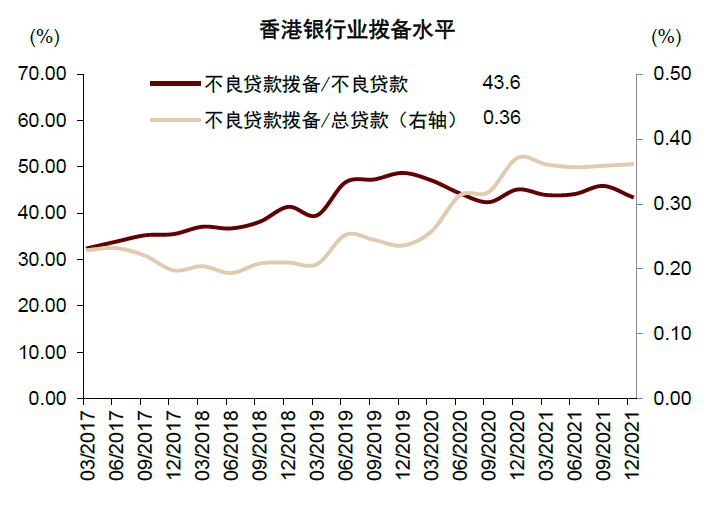 中金 | 香港经济金融季报:疫情来袭,实体金融均承压