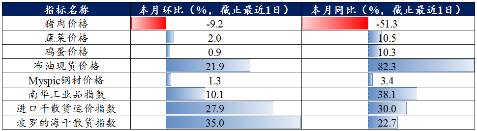 【今日推荐】兴业研究FICC日报20220331