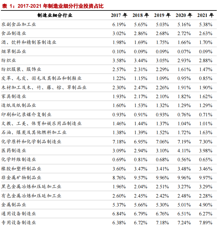 【浙商宏观||李超】稳增长为什么不能看传统中观变量