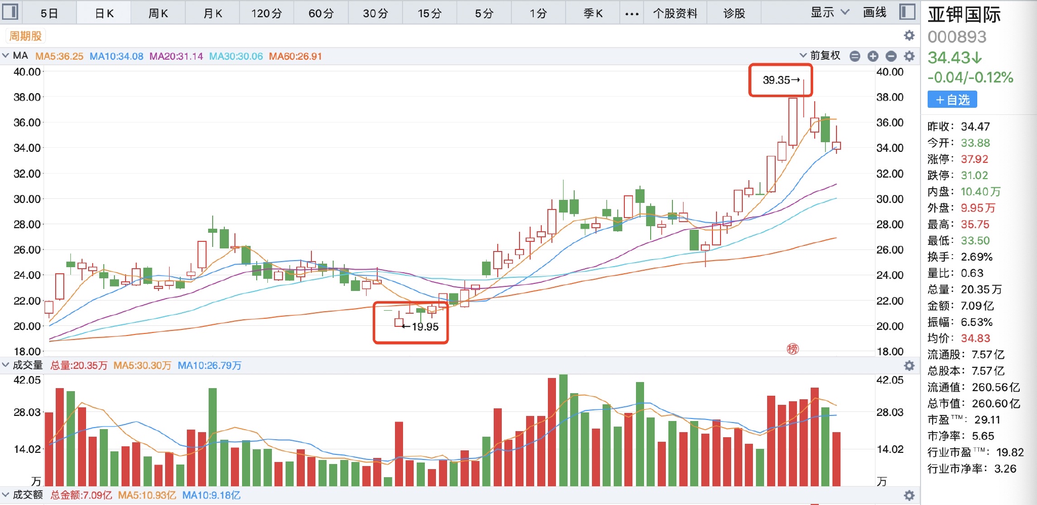 全年净利狂增14倍并创历史新高:亚钾国际百万吨项目达产 行业景气度能持续多久?