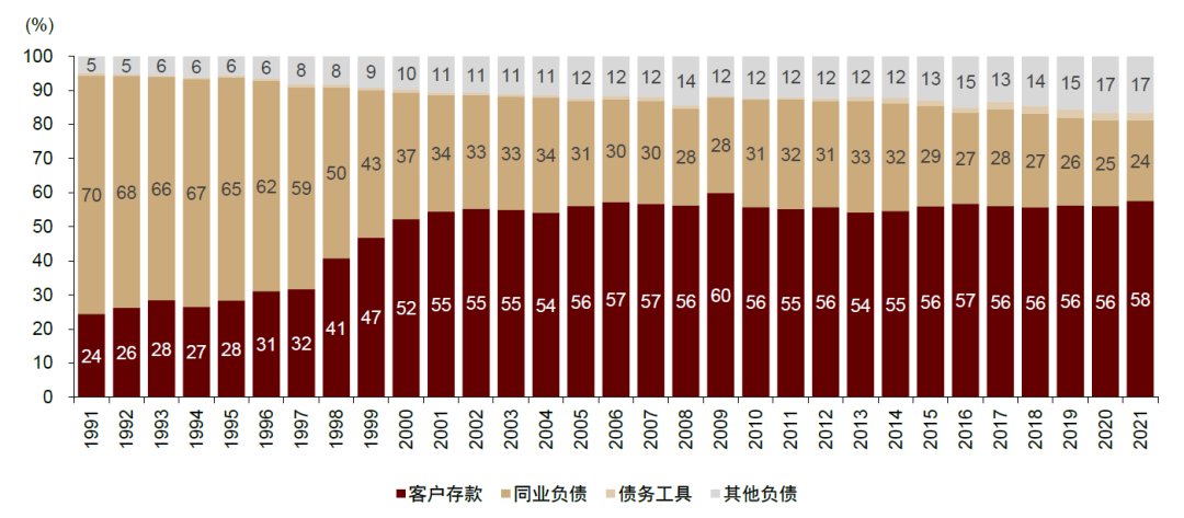 中金 | 香港经济金融季报：疫情来袭，实体金融均承压
