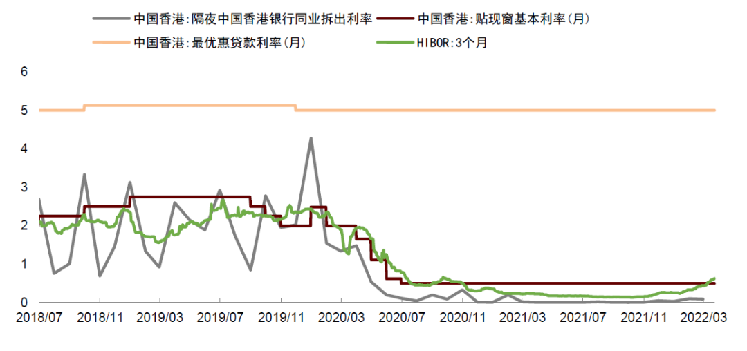 中金 | 香港经济金融季报：疫情来袭，实体金融均承压