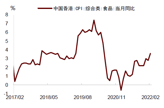 中金 | 香港经济金融季报:疫情来袭,实体金融均承压