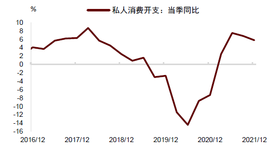 中金 | 香港经济金融季报:疫情来袭,实体金融均承压