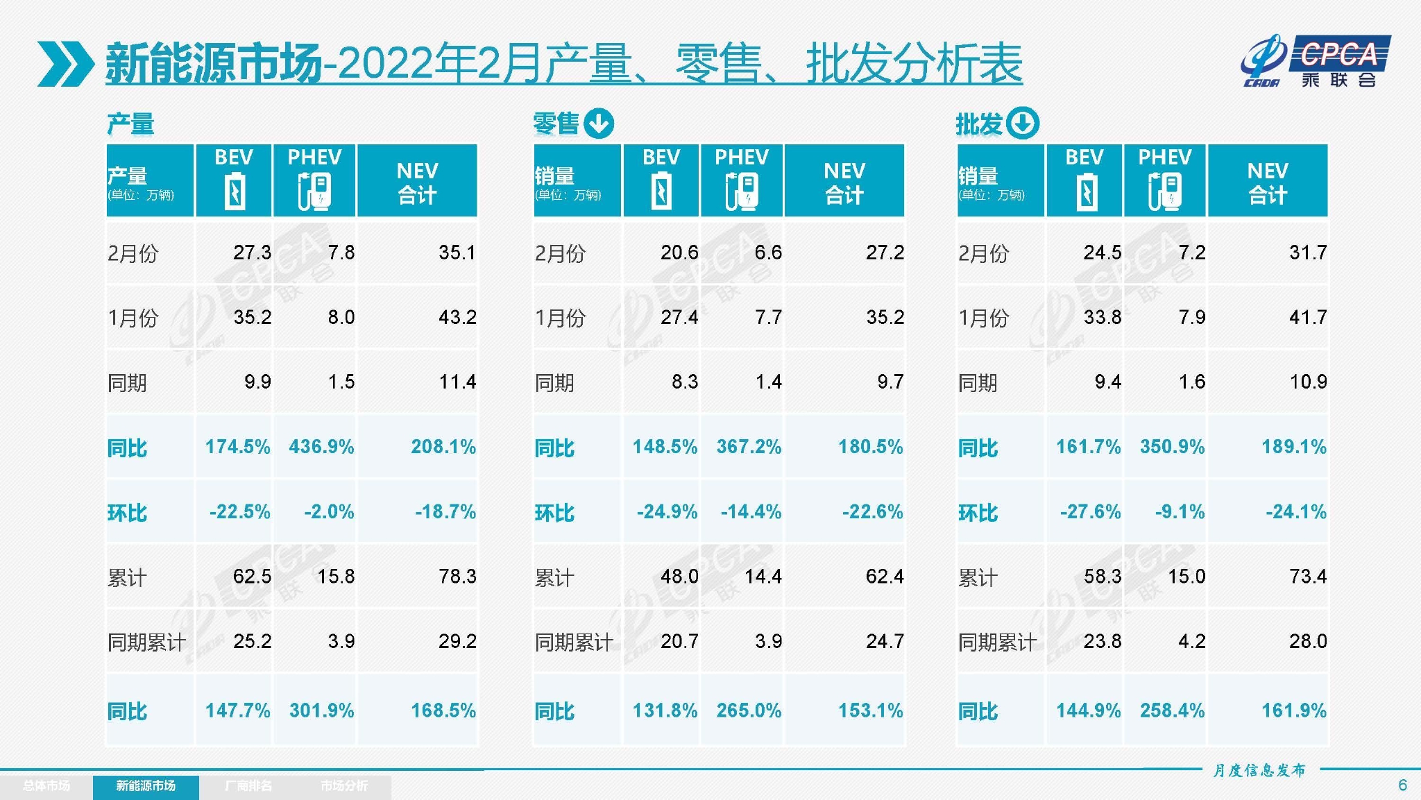 长江有色:3月钴价高位震荡 多因素致供需双弱