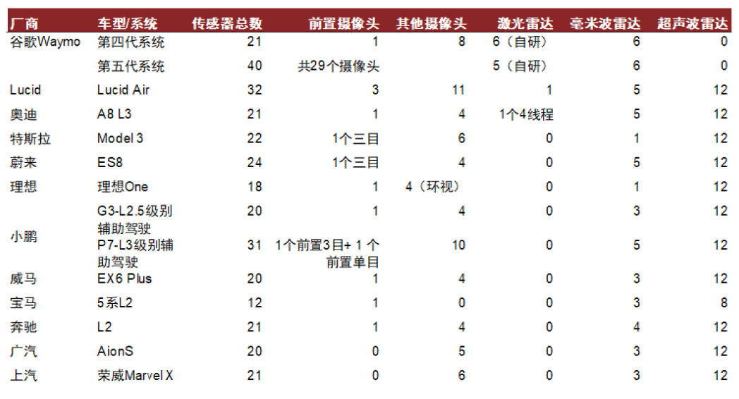 資料來源:公司官網,中金公司研究部