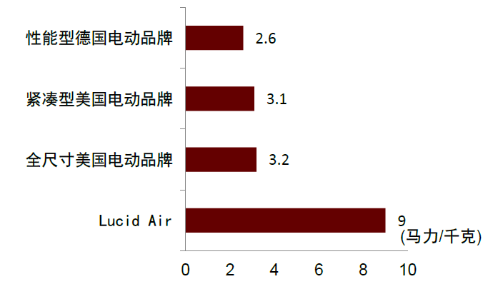 資料來源:公司官網,中金公司研究部