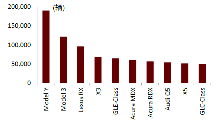 資料來源:MarkLines,中金公司研究部