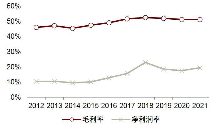 資料來源:萬得資訊,中金公司研究部
