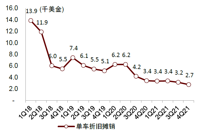 資料來源:萬得資訊,中金公司研究部