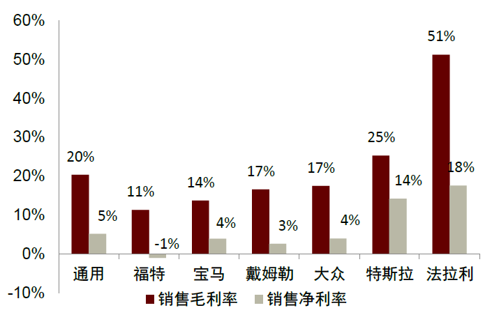 資料來源:萬得資訊,中金公司研究部,特斯拉為2021年Non-GAAP數據