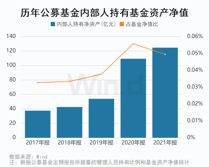 2021年公募基金年报大数据解读:公募基金支付交易佣金达222亿 悄然布局专精特新企业