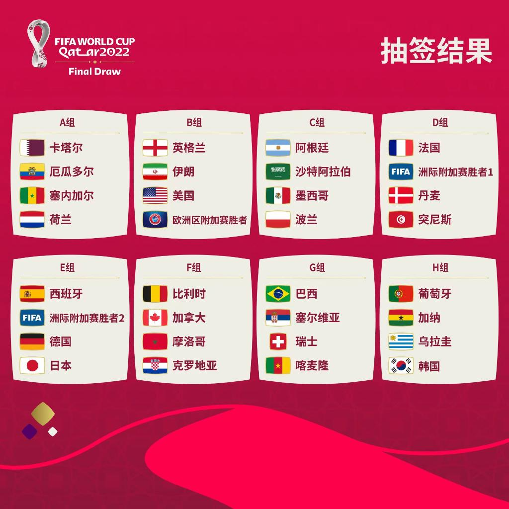 2022沙特阿拉伯亚洲杯12强各组（2022年沙特阿拉伯亚洲杯分组尘埃落定 E组步入“失踪橙衣”）