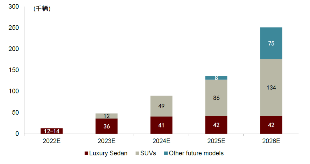 資料來源:公司招股書,中金公司研究部