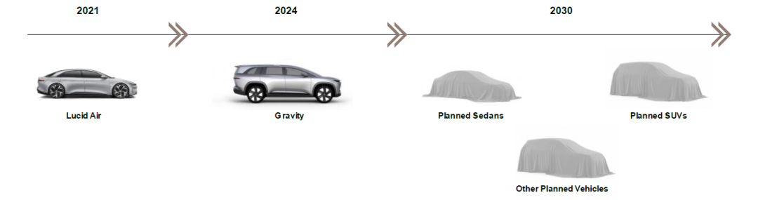 資料來源:公司招股書,中金公司研究部