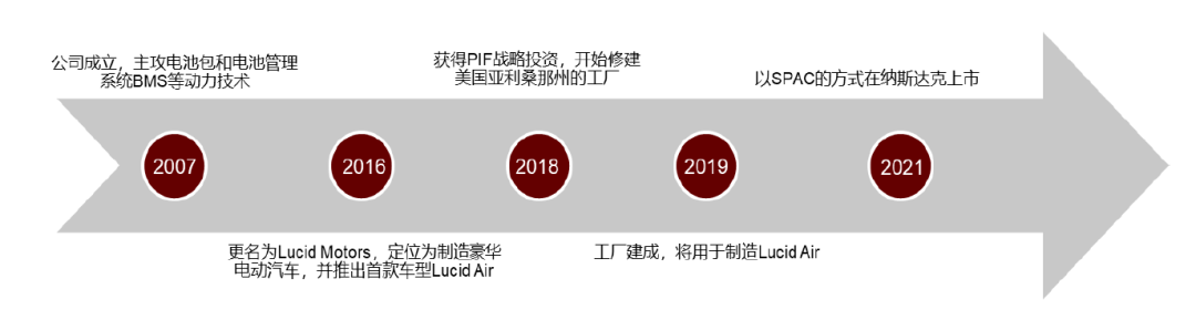 資料來源:公司公告,中金公司研究部