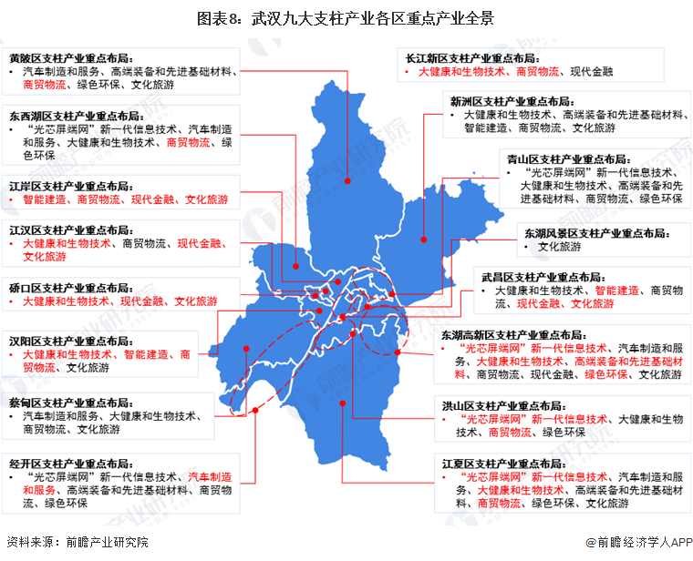 注：标红为产业规划核心区域。