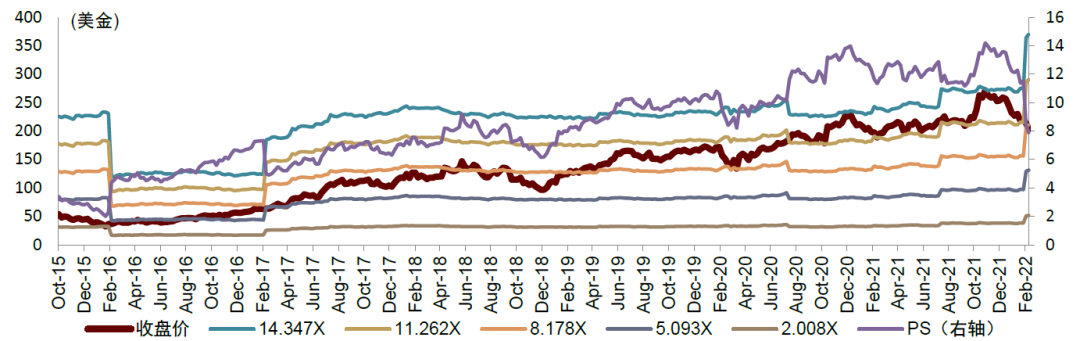 資料來源:萬得資訊,中金公司研究部