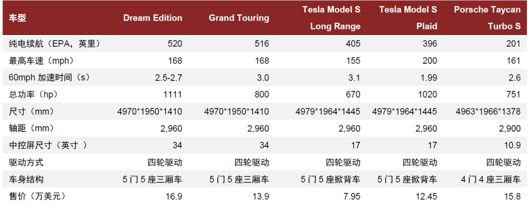 資料來源:公司招股書,中金公司研究部