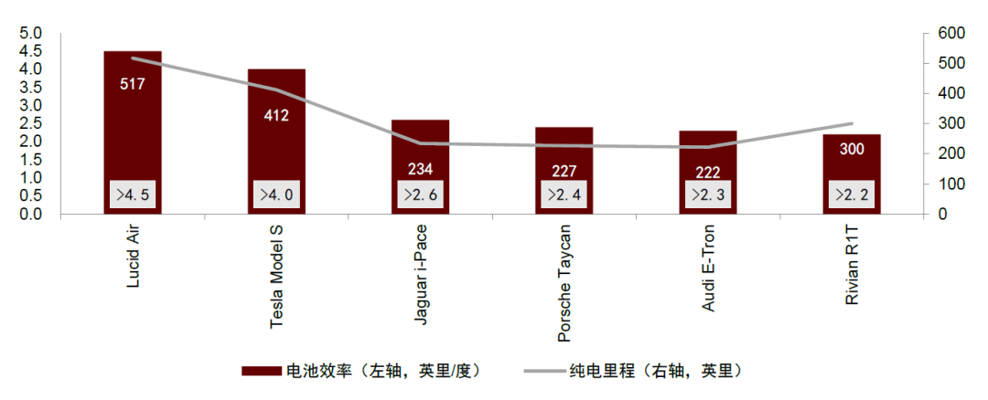 資料來源:公司公告,中金公司研究部