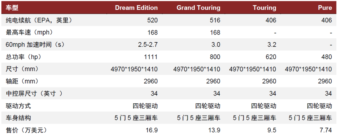 資料來源:公司招股書,中金公司研究部