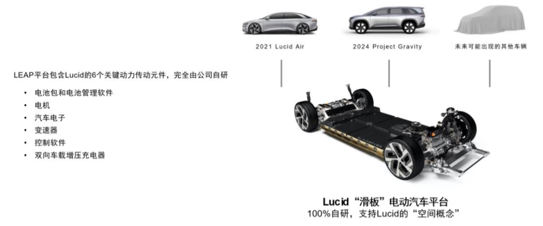 資料來源:公司公告,中金公司研究部