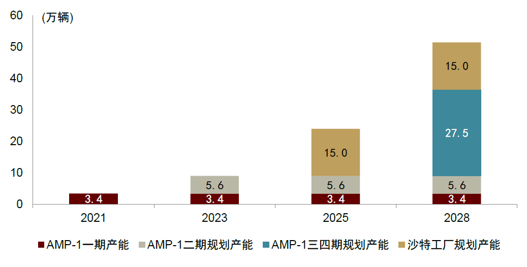 資料來源:公司公告,中金公司研究部