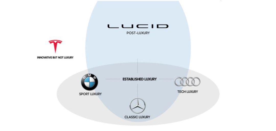 資料來源:公司招股書,中金公司研究部