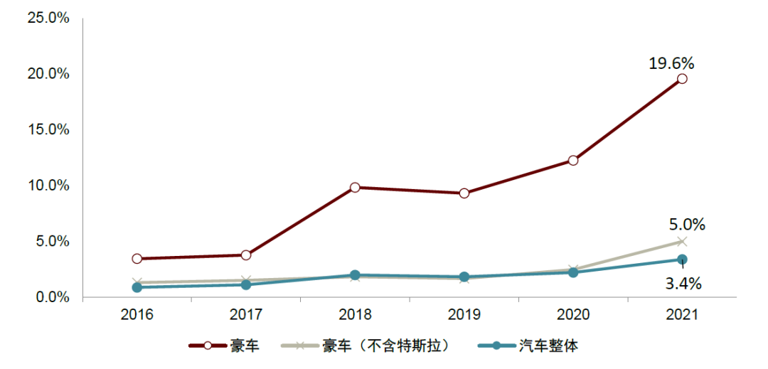 資料來源:MarkLines,中金公司研究部
