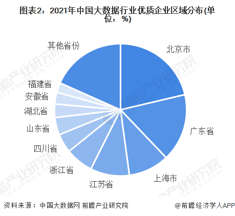济南数据分析培训班,济南数据分析培训班哪家好