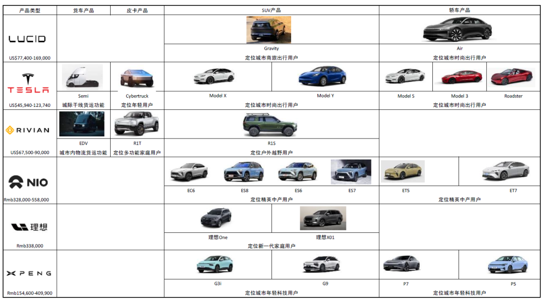 資料來源:公司官網,中金公司研究部;注:ES7與X01為假想圖