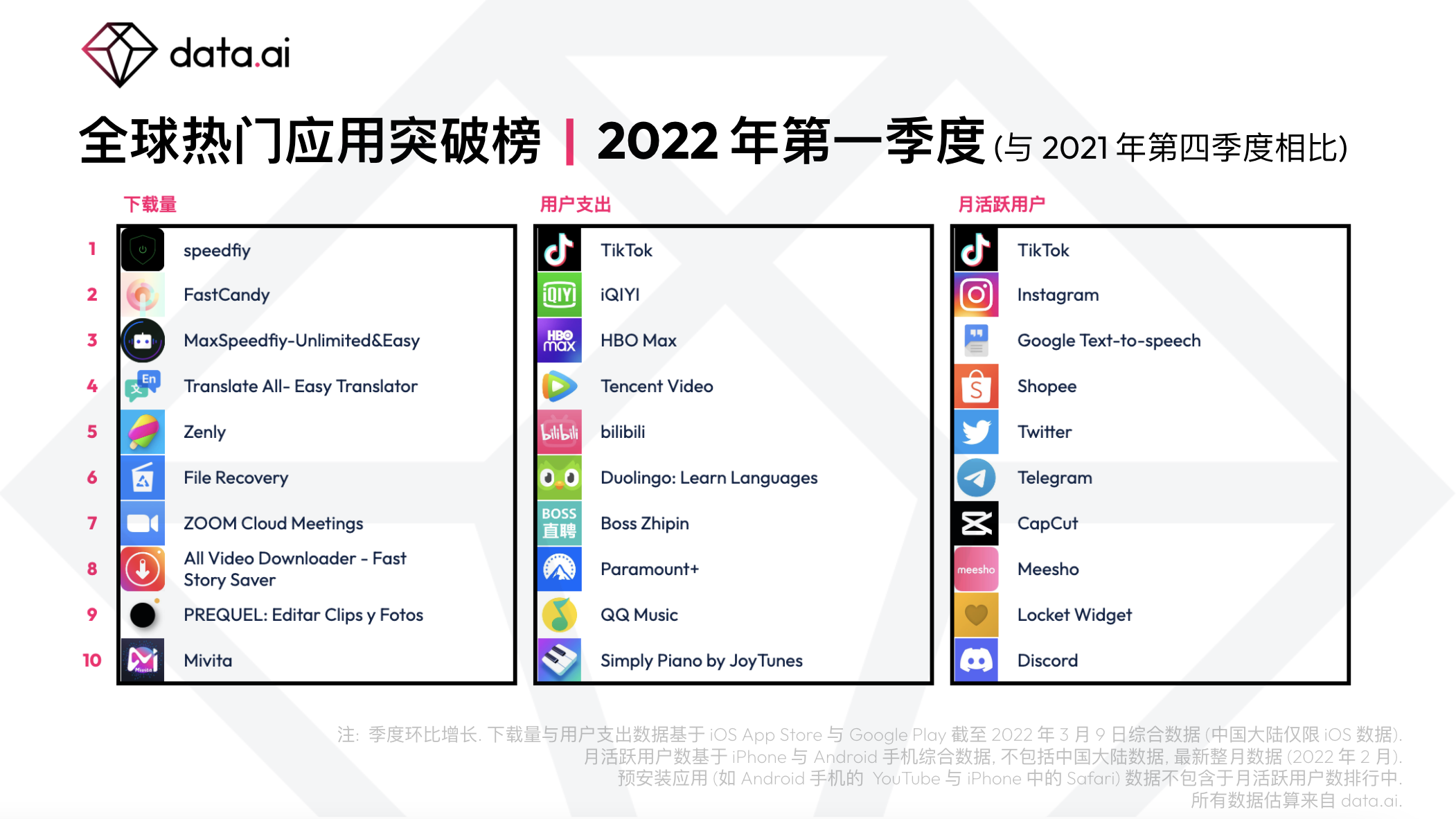 应用加速器排行 58f6-8d717d535dd8d55f31cf3df4611c23df.png