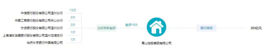 (以上截图来自Wind)