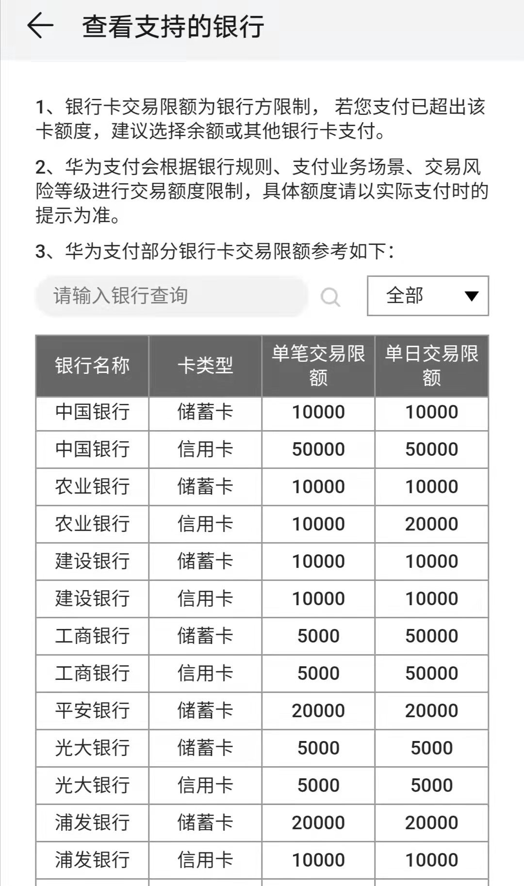 来源:华为钱包APP