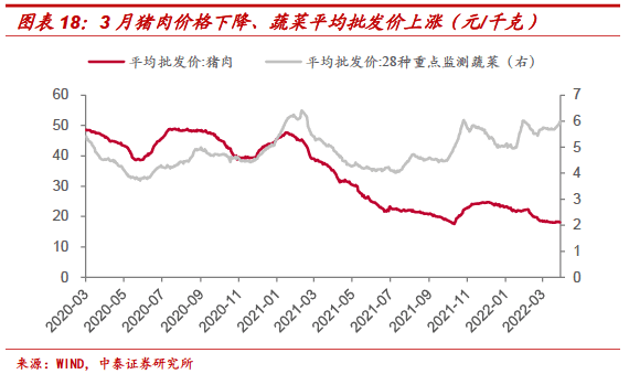 3月数据怎么看