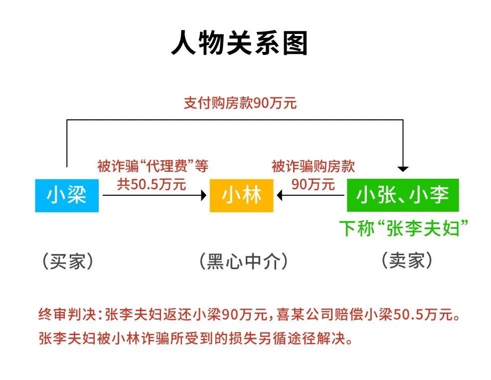 来源:东莞市中级人民法院官微