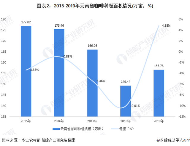 圖表來源:前瞻經濟學人