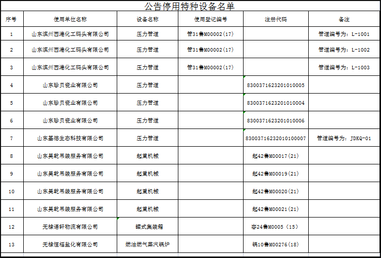 (来源:无棣市场监管)