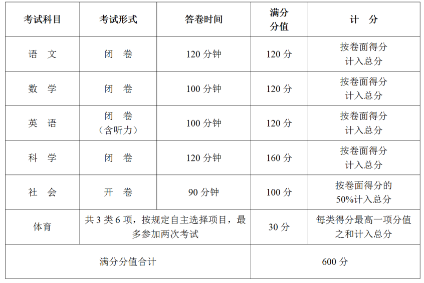  3、东方中学毕业证查询：如何查询高中毕业证号码及学籍我的高中毕业证在线