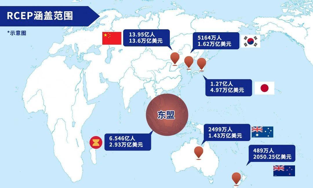 rcep 涵盖国家和地区,图片来源:fantastic graphics