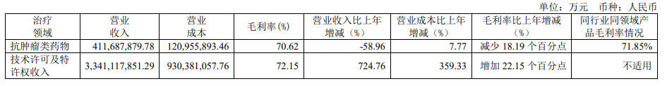 ҩ2021»58.96% ͼƬԴʵ걨ͼ