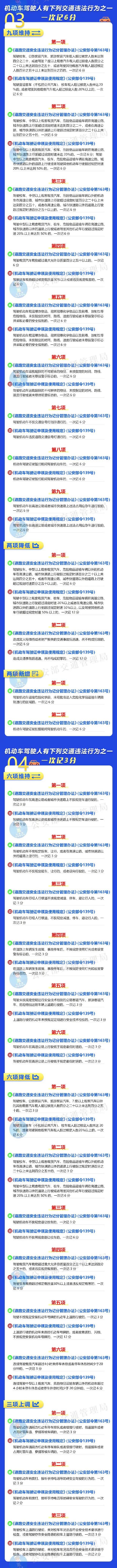 来源：中国政府网 公安部交通管理局微博