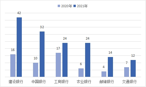 图16 国有大型商业银行信用卡业务投诉情况(单位:件)